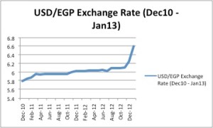 EGP devaluation