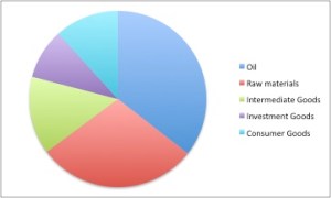 Egyptian Imports (2011/2012)