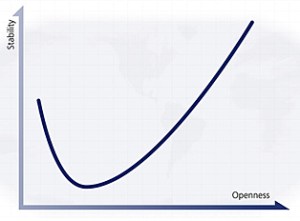 A graphical illustration of J-curve. This is how Egypt's production will behave after devaluation. The curve will lie mostly below the x-axis.
